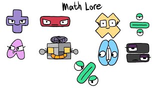 Drawing Math Lore Symbols   - %
