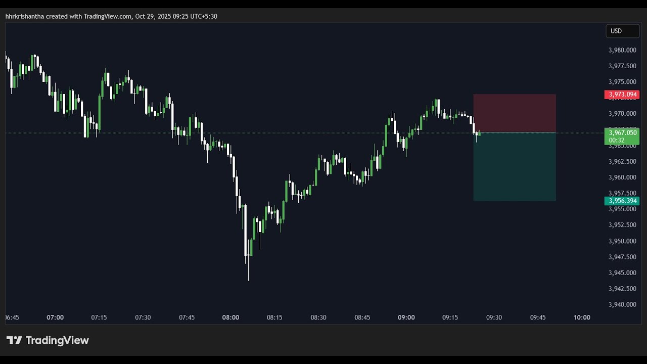 Gold Entry | Forex | Scalping | Trading