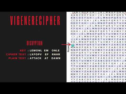 การถอดรหัสแบบ Vigenere cipher (Decryption)