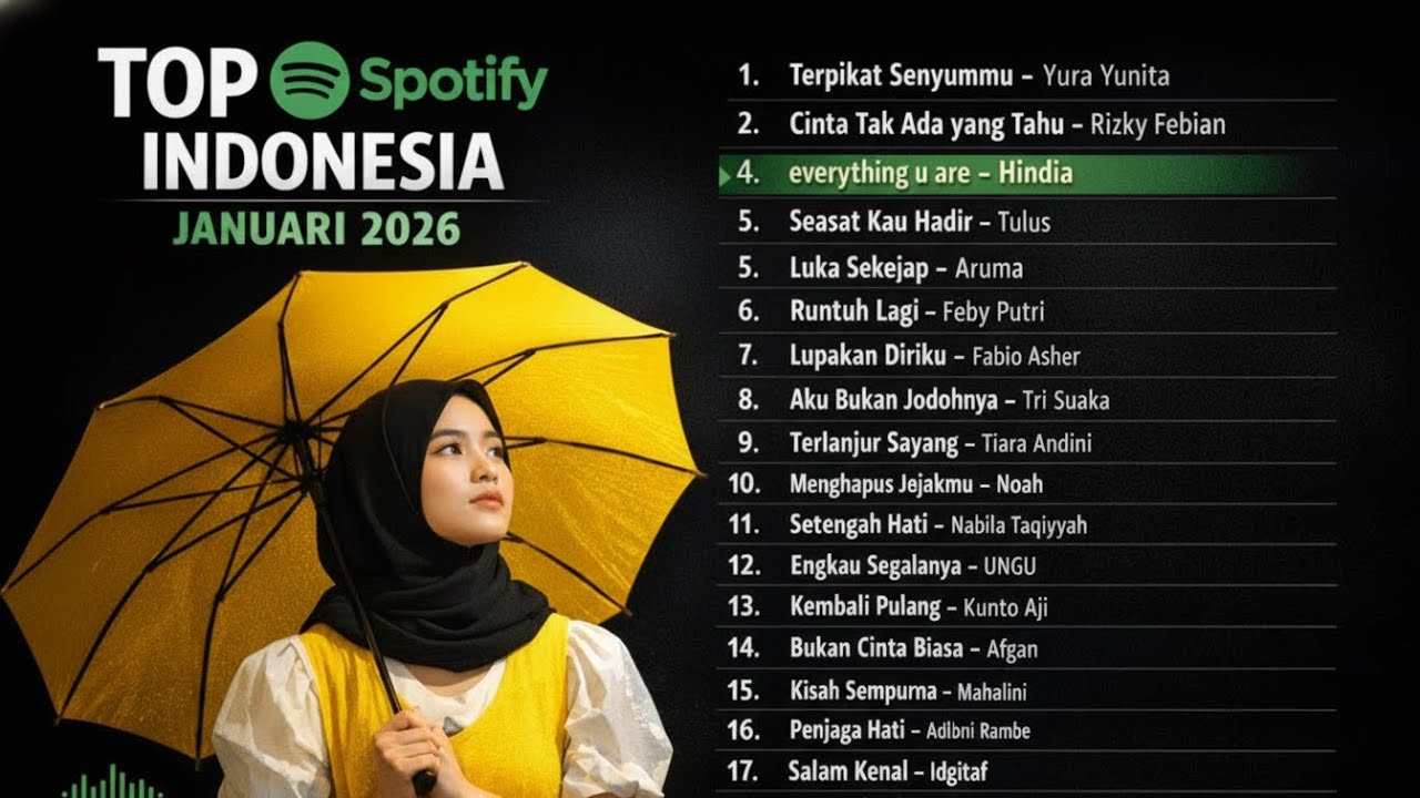 Top Hits Spotify Indonesia 2025–2026 🇮🇩 ｜Lagu Viral Indonesia & TikTok Hits | TERBARU