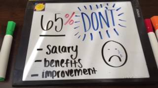 Why A 4-Year College Degree Matters!