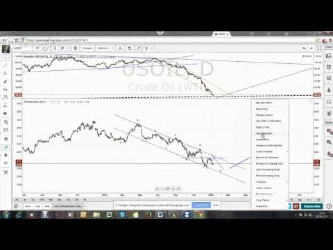 Inter-Market Analysis: It's Practical Application to Gain Profitable Edge for Beginner & Intermed...