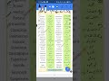 CSS vocabulary#youtubeshorts #vocabulary