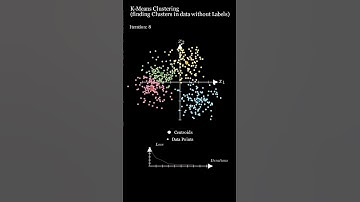 K-Means Clustering (finding Clusters in Data without Labels) #manim #deeplearning #machinelearning