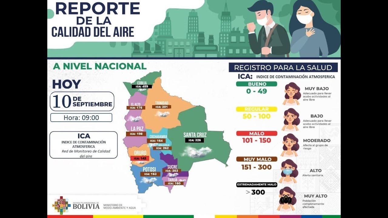 En todo el país continúa el deterioro de la calidad del aire por la ...