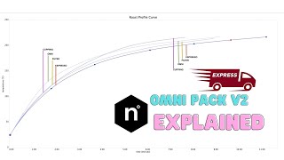 Link sample roaster V2 omni pack express version  HD 1080p