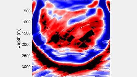 Seismic Modeling with Marmousi