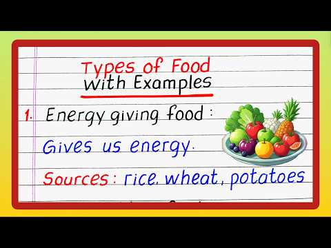 Types of Food Types of Food Groups with Examples Energy giving Body Building Protective food