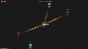 rubocop/ruby-style-guide - Gource visualisation