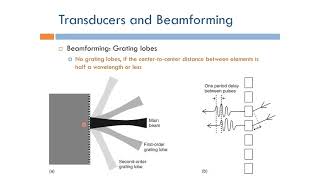 Short Topics in Ultrasound Imaging: Grating Lobes (Arabic Narration)