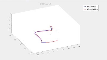 Simulating Flapping Wing Aerial Vehicle Dynamics on a Quadrotor