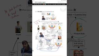 Mrunal Sir direct tax revision #prelimsrevision #economy