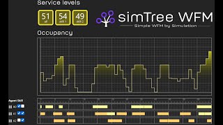 Simtree Simulation Part2