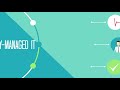 Why managed services  animated