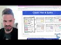 What Are Content Hubs For SEO?