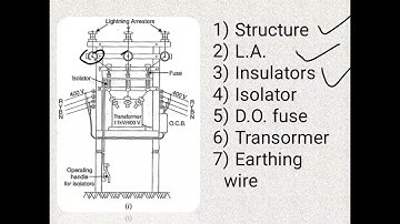 Pole Mounted Substation || Transformer || Total Understanding in 5 min ||