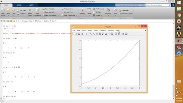 MATLAB - Basic MATLAB Commands