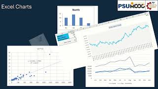 Famous Lecture 3: Excel Basics and Capabilities−Part 3- Functions and Charts Wealth