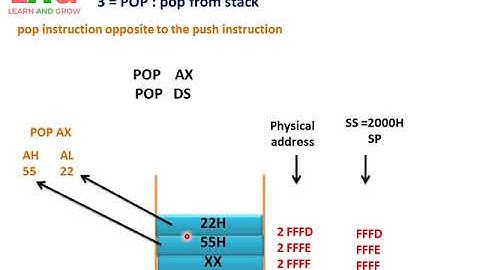 Data Transfer Instructions 8086(हिन्दी )