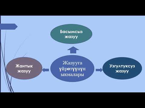 Video: Каллиграфиянын принциптери боюнча