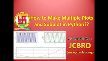 How to make subplots and multiple plots in Python?