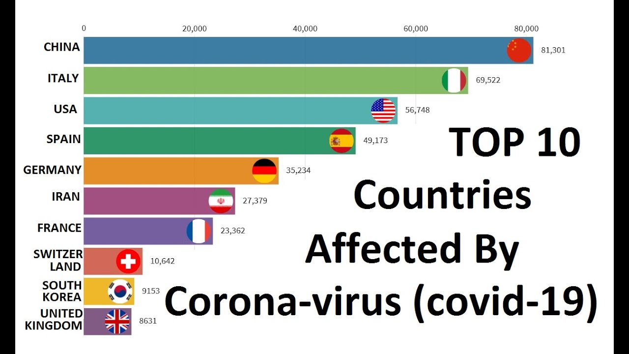 Top 10 Countries Affected by Coronavirus | Covid 19