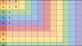How to Use the Times Table Chart screenshot 5