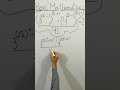 😳 CLEAN BASIC MATHEMATICS (3^√2-1)^√2+1×(4^√2-1)^√2+1/4!=? #Shorts