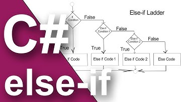 C# - else if Ladder (.NET Core Console Application)