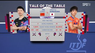 [WTT] MA Long vs Hiroto SHINOZUKA H/L | CHN vs JPN | 2024 ITTF Worlds