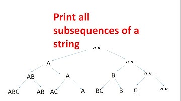 Print all subsequences of a string | program to generate power set