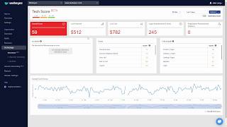 Webeyez tech score