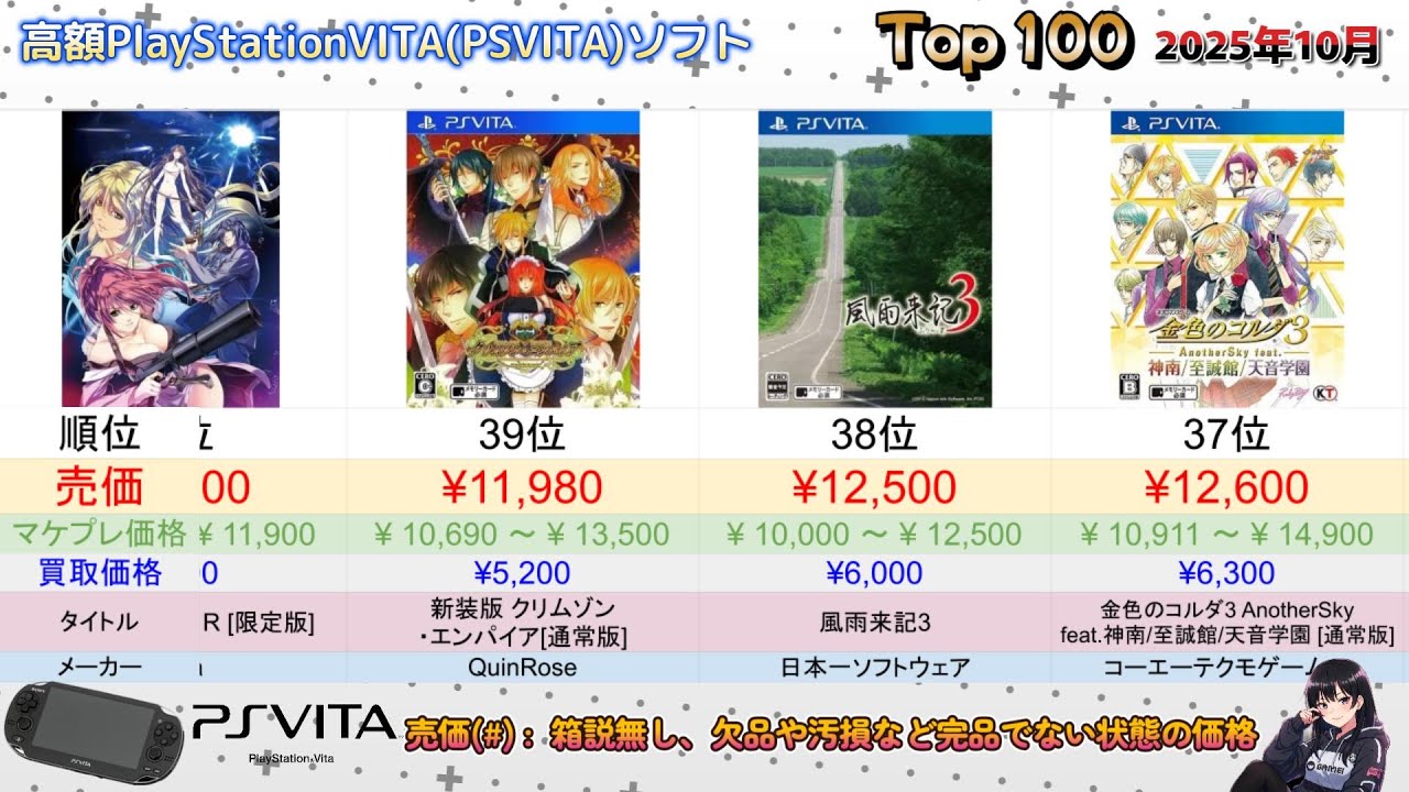 2025年10月 高額PlayStation VITAソフトランキング TOP 100