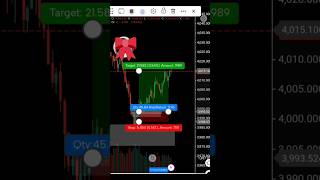 Find  #trading #futures #futurestrading #livetrading #tradingstrategy
