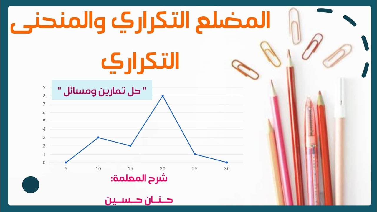 الصف السادس : المضلع التكراري والمنحى التكراري 