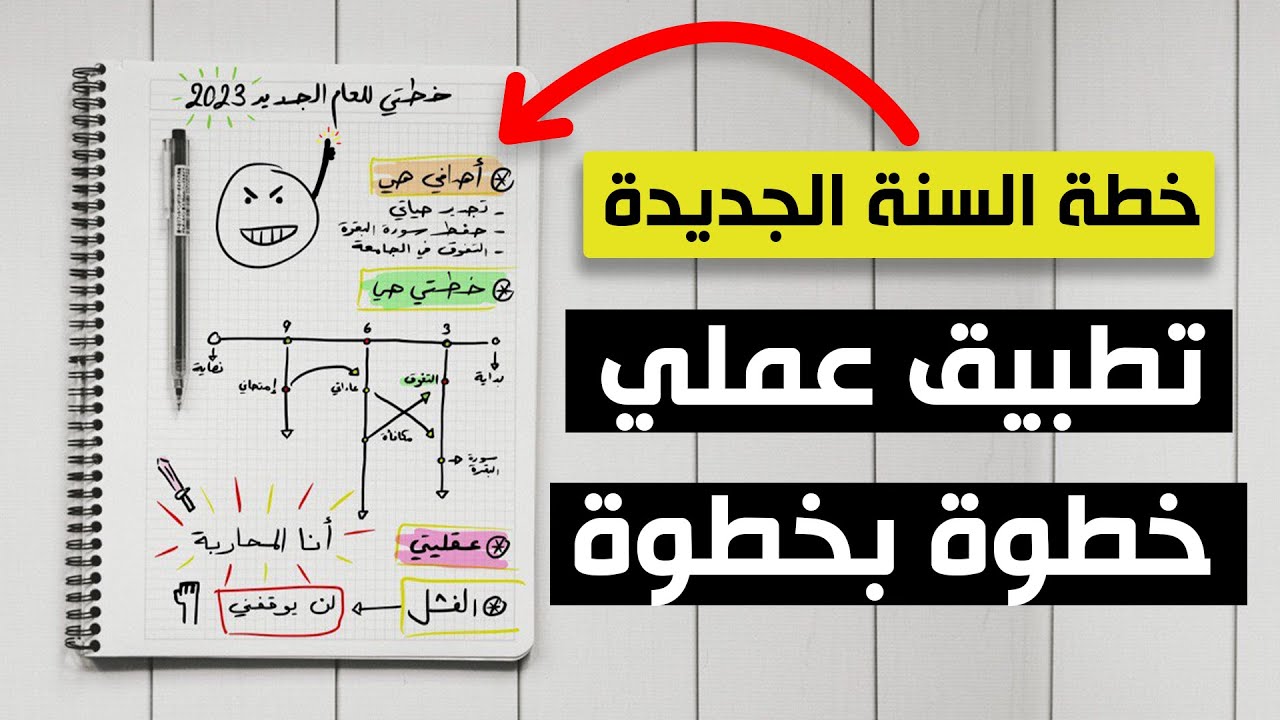 تخطيط العام الجديد 2025- حقق هدفك