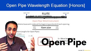 Open Pipe Waves And Sound Conceptual Physics