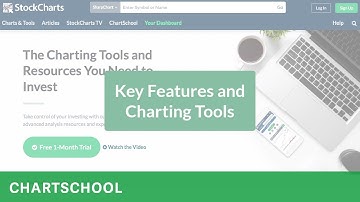 Getting Started with StockCharts
