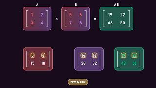 Block Matrix Multiplication Explained: 4 Ways to Multiply Matrices