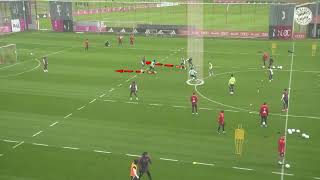 Juego De Posicin Del Bayern De Mnich Activa Tu Equipo Con Superioridades Interiores