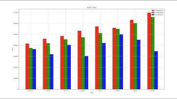 03-Draw matplotlib bar chart with numpy input array