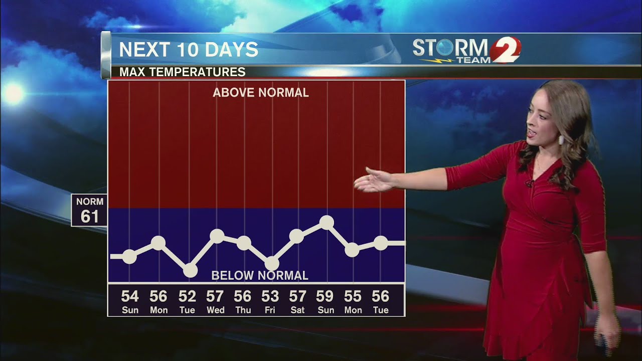 Below normal temperatures stick around - YouTube