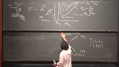 Signals of Dark Matter - Neal Weiner