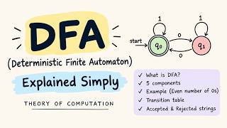 DFA (Deterministic Finite Automaton) Explained Simply | Theory of Computation | Beginner-Friendly