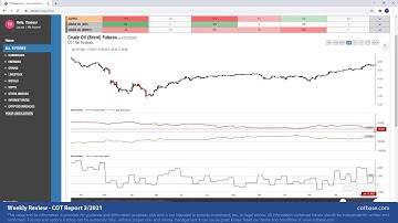 COTbase.com: Commitments of Traders Review - COT Report 3/2021!