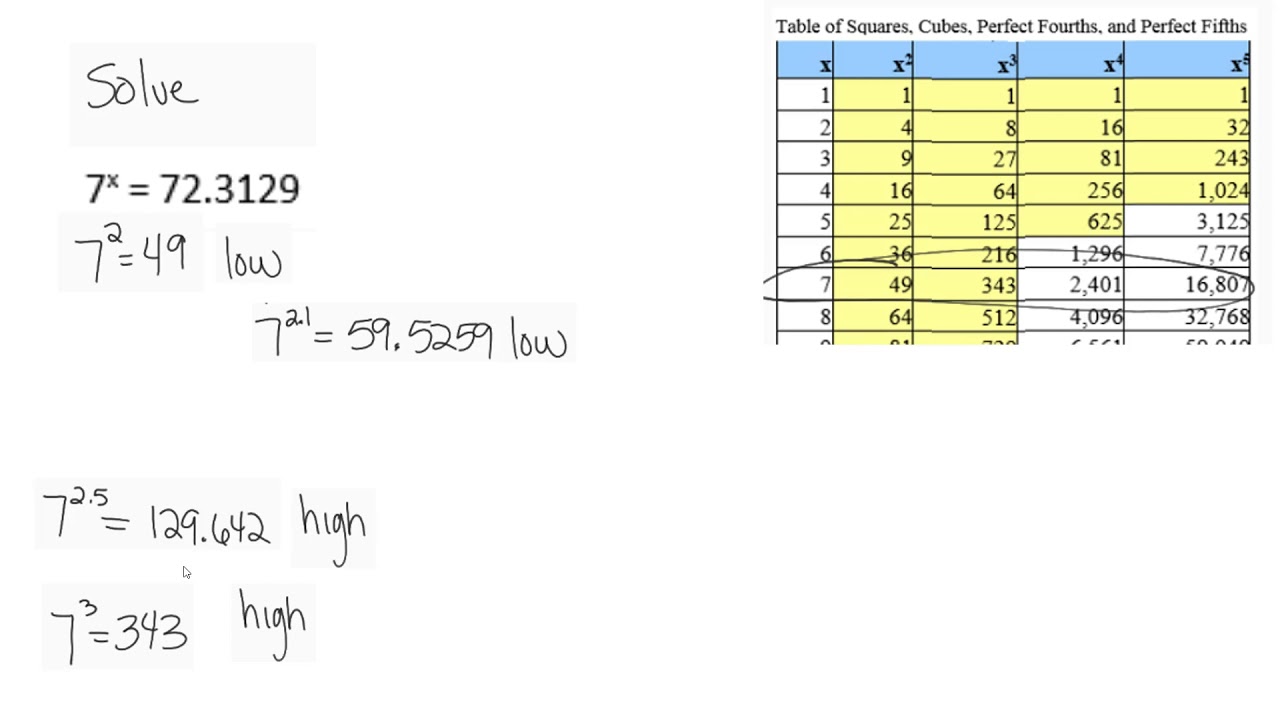 maths-algebra-equations-worksheets-algebra-1-worksheets-factor-the-two-step-equations