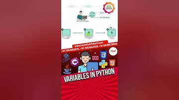 #1 Python Tutorial for Beginners | Variables in Python #pythontutorial  #python #programmingtutorial