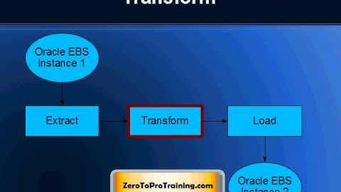 Oracle iSetup Module Overview - The Data Migration and Reporting Tool