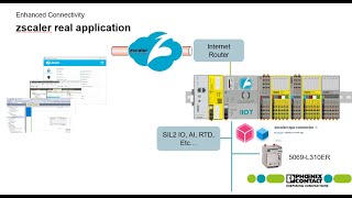 Zscaler Apps on the PLCnext (AXC F 3152) from Phoenix Contact