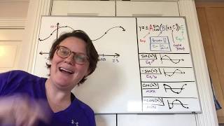 Precalc - Video Lesson 6.5: Writing Equations for a Sinusoidal Function